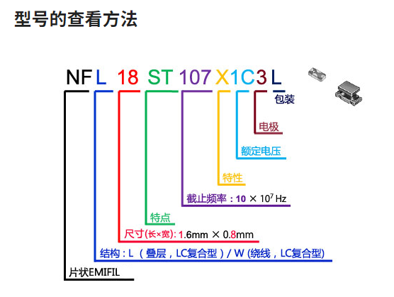 NFL18ZT506H1A3D 村田L(fēng)C復(fù)合濾波器  車規(guī)級(jí)